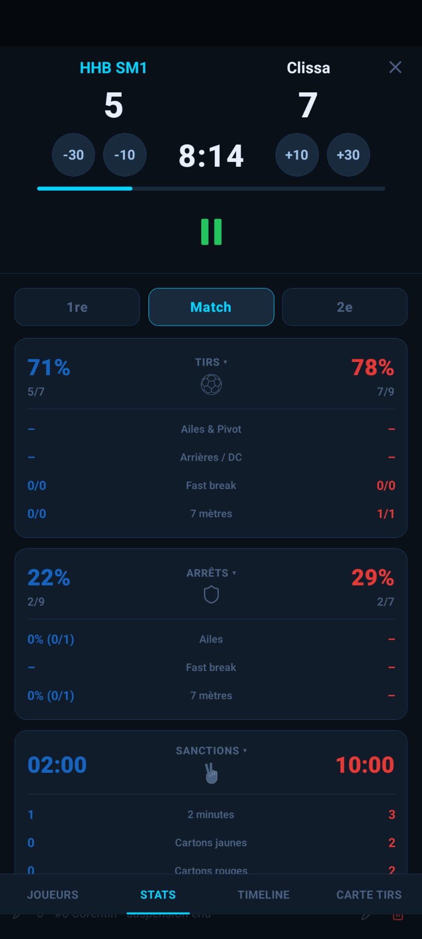 Le match ne se termine pas à la sirène.